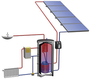 Wagner Thermal Setup 