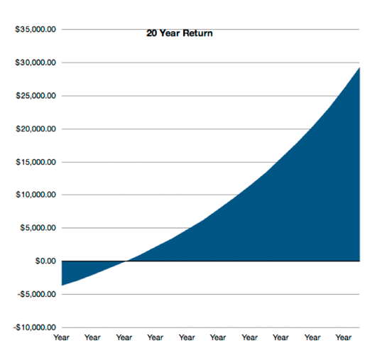 payback graph